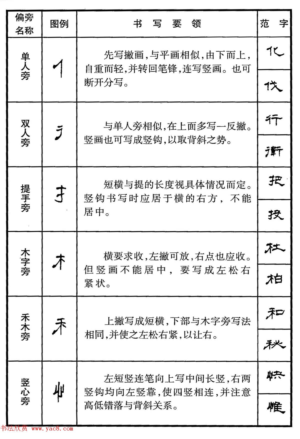 钢笔书法教程_隶书偏旁部首写法要领