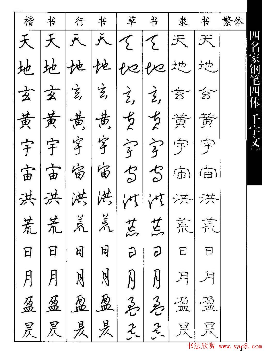 名家钢笔楷行草隶四体千字文字帖