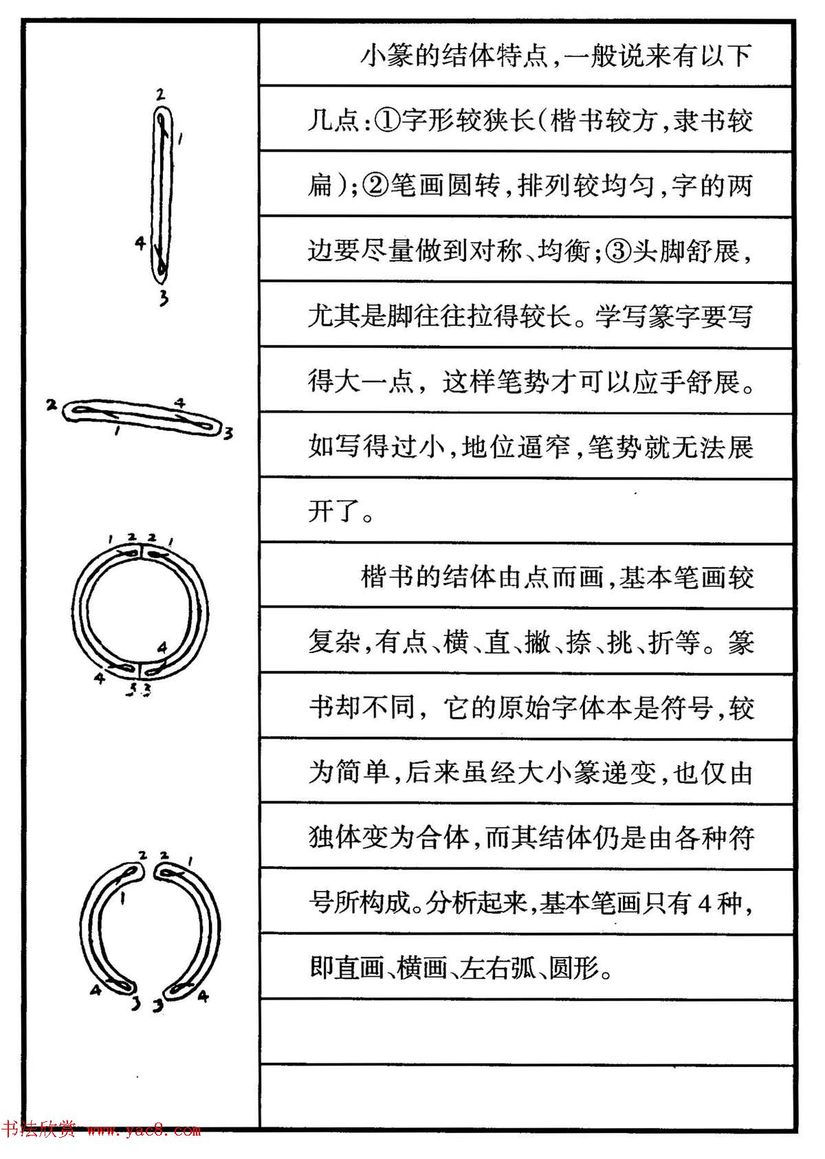 钢笔书法教程_篆书基本点画及结构特点