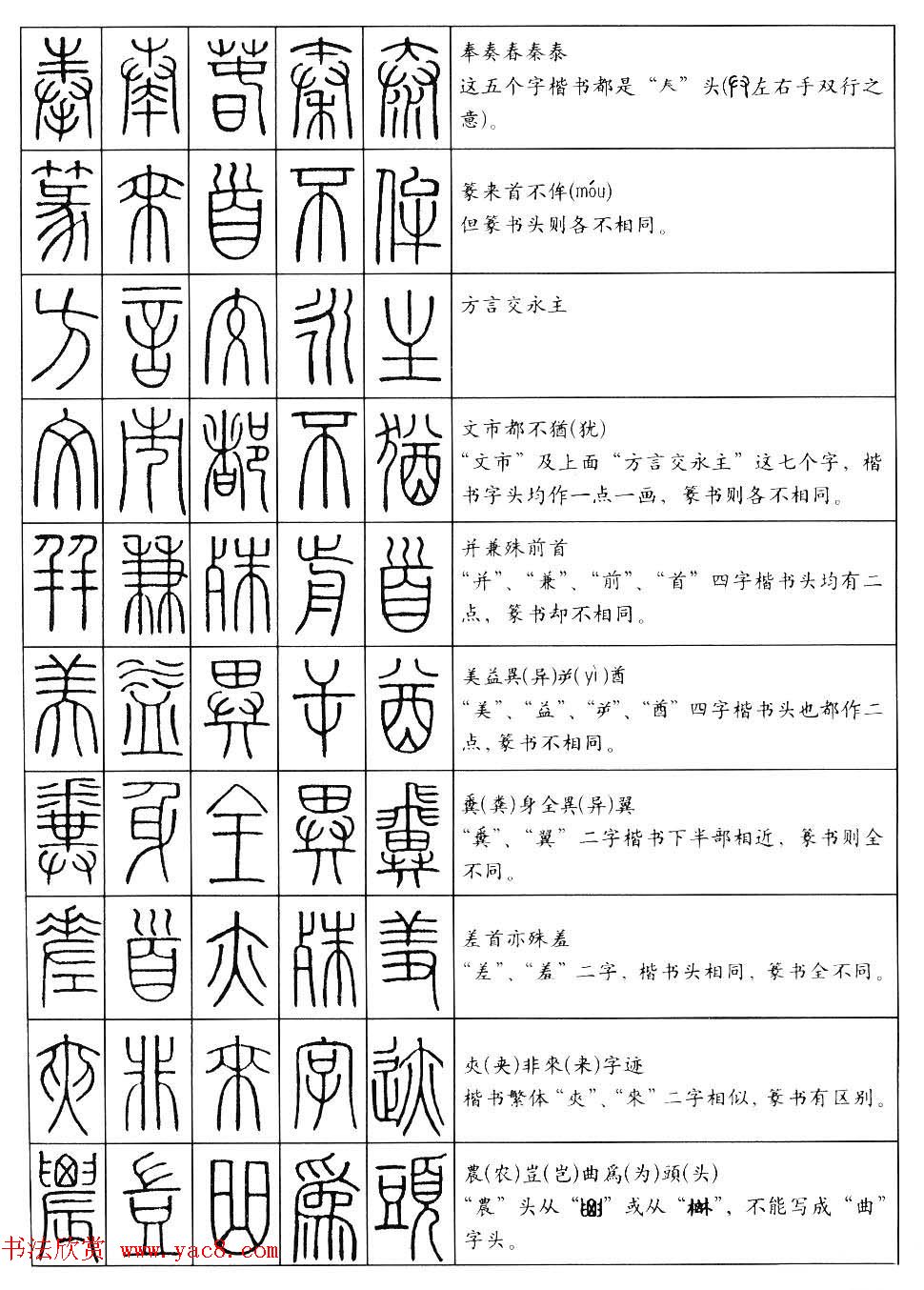 篆书快速入门--篆书口诀200句