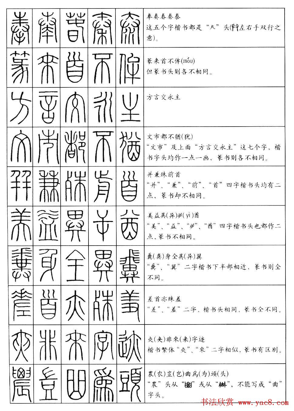 学习篆书最好钢笔字帖《篆法百韵歌》
