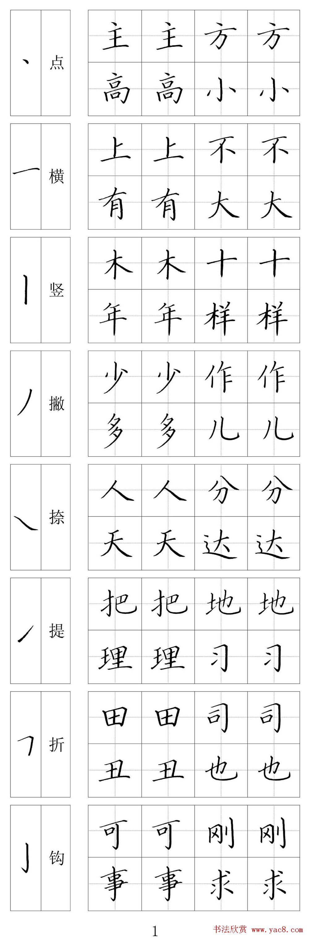 王云厚硬笔书法字帖《钢笔楷书教材》