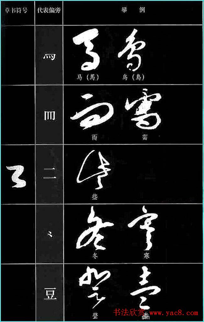 书法教程草书符号代表偏旁图例