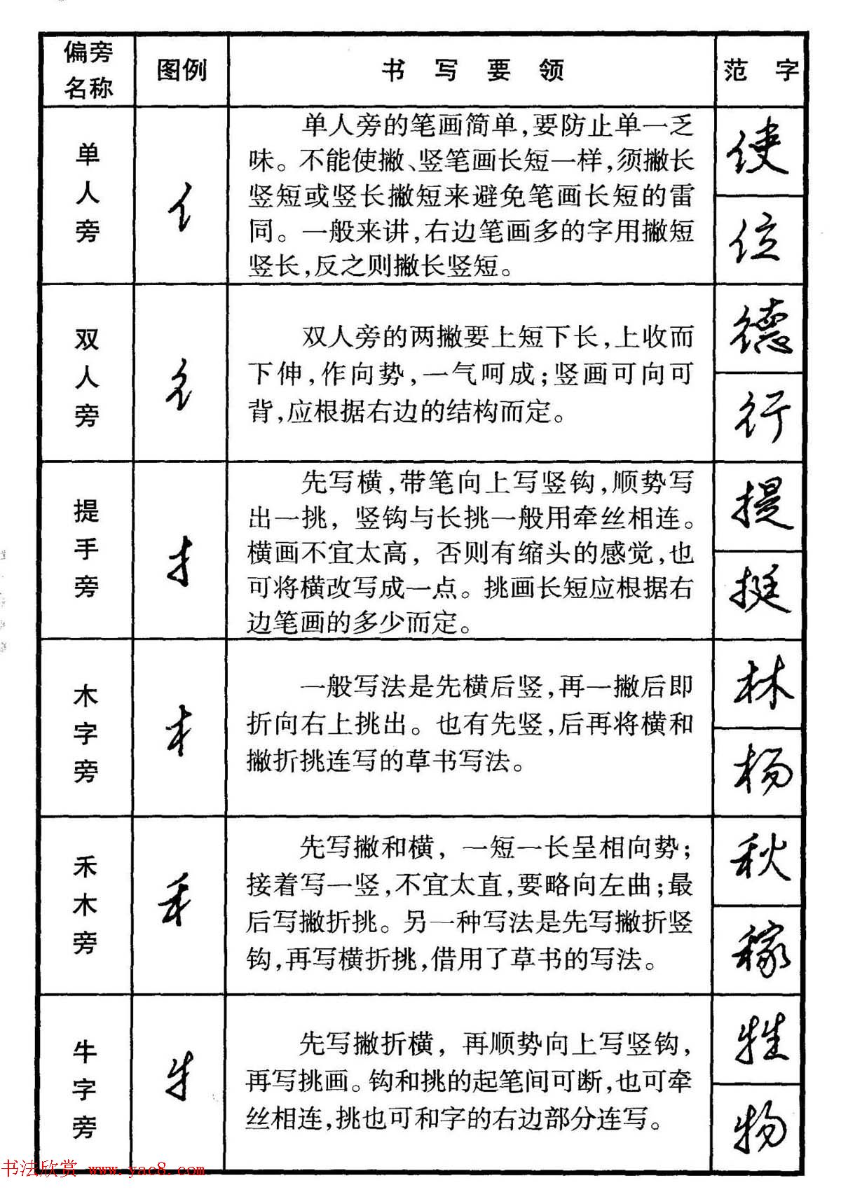 行书偏旁部首写法要领+行书间架结构49法