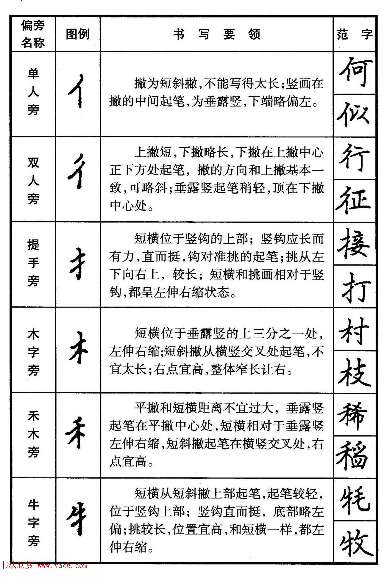 楷书偏旁部首写法要领+楷书间架结构50法