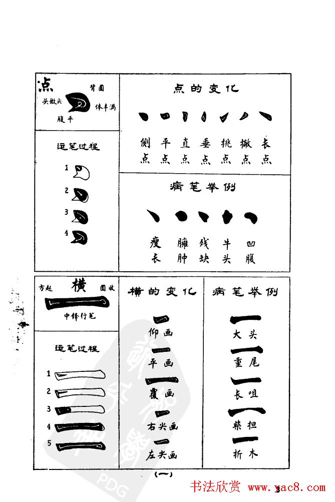 任政《楷书基本点画笔法》