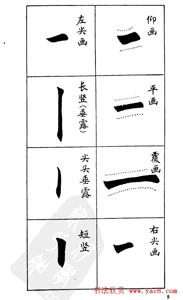 任政《楷书基本点画笔法》