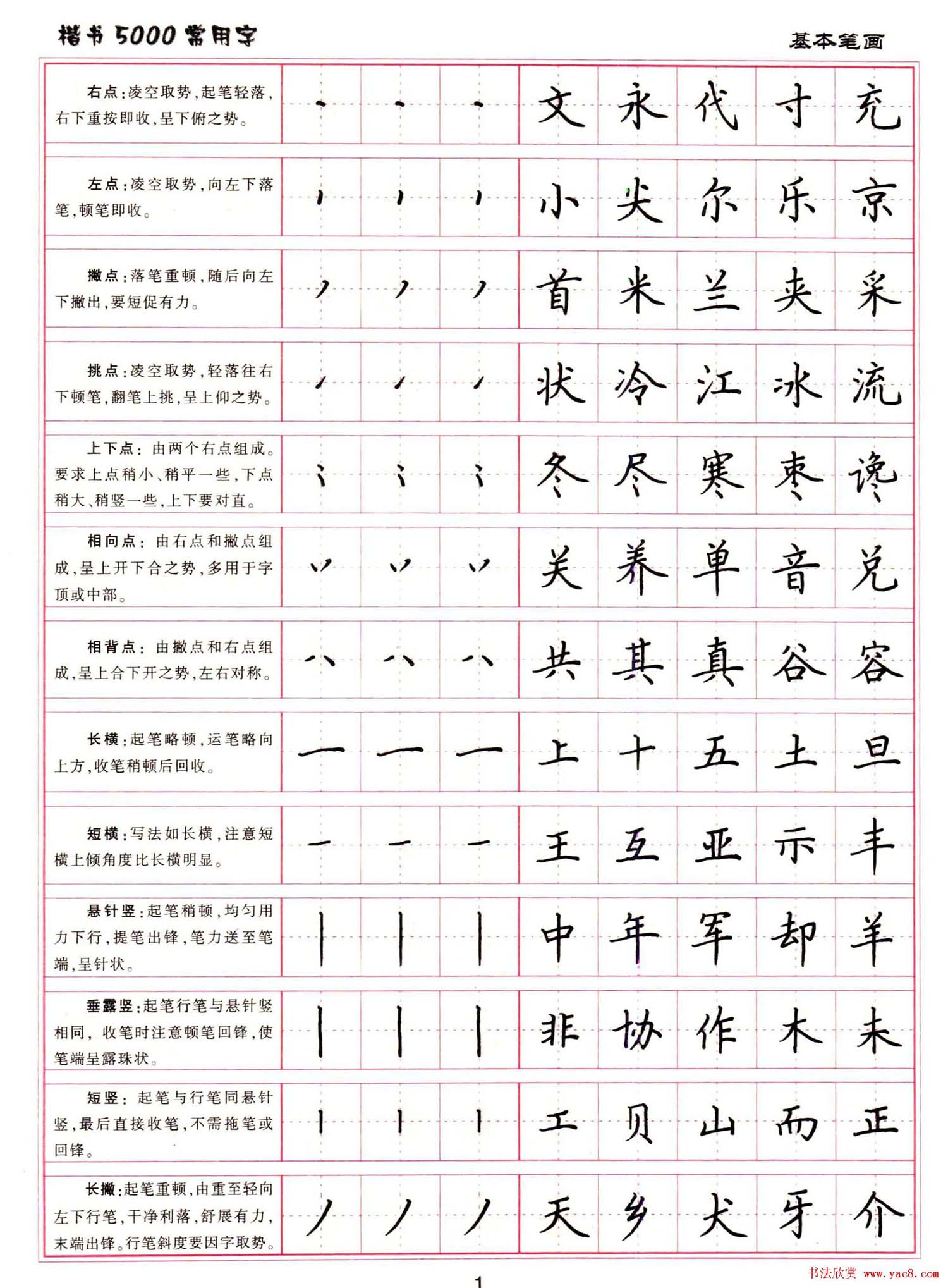 硬笔书法字帖下载《楷书5000常用字》