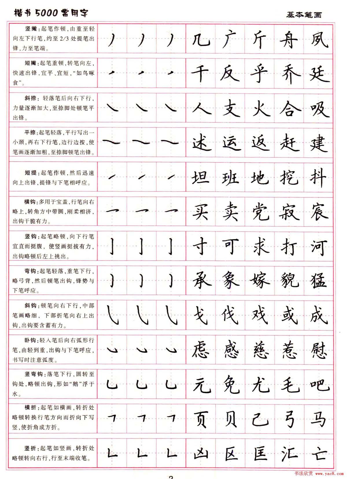 硬笔书法字帖下载《楷书5000常用字》