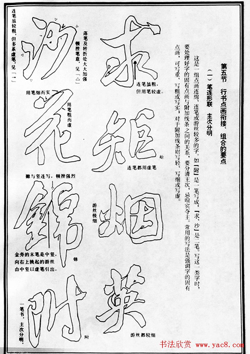 字帖教材《米芾行书笔法图解》