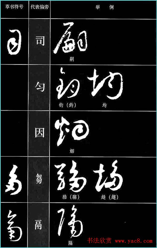 书法教程草书符号代表偏旁图例