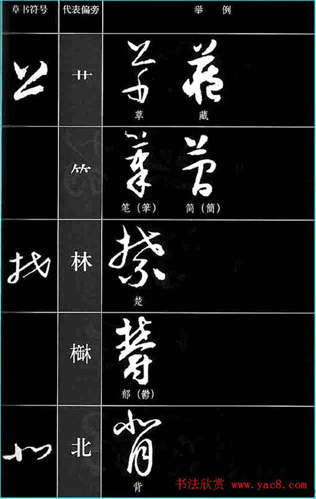 书法教程草书符号代表偏旁图例