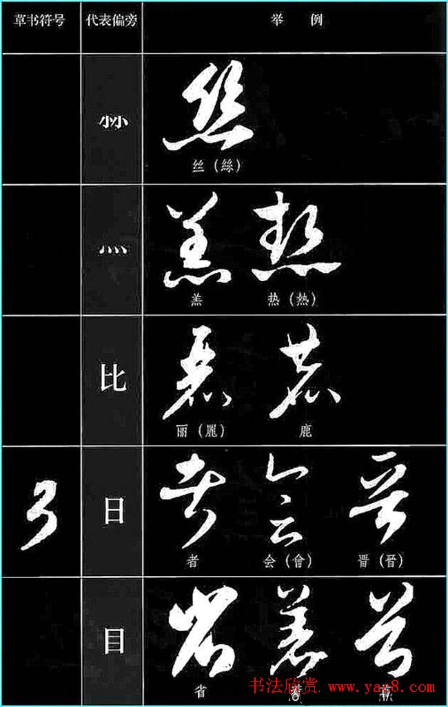 书法教程草书符号代表偏旁图例