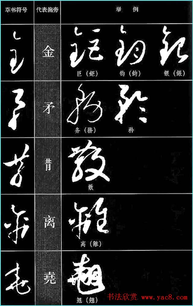 书法教程草书符号代表偏旁图例
