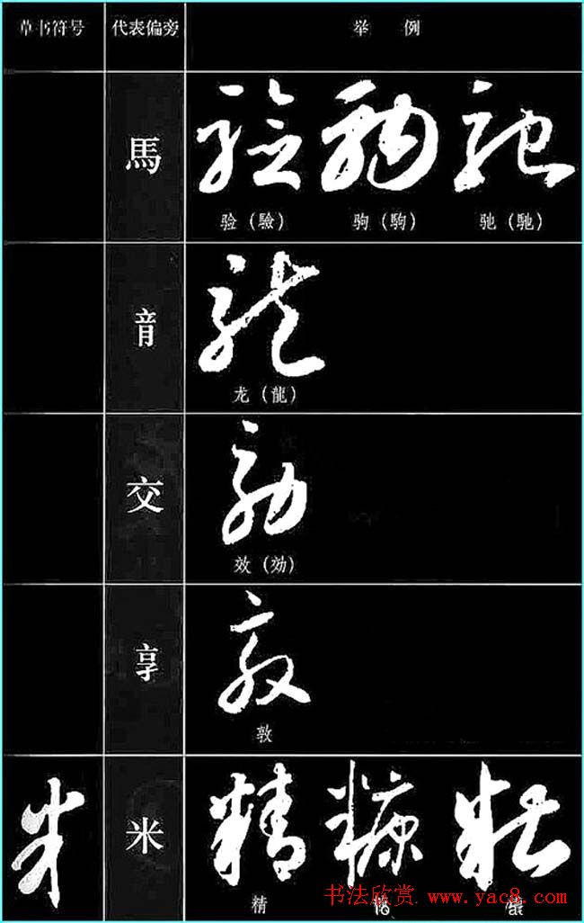 书法教程草书符号代表偏旁图例