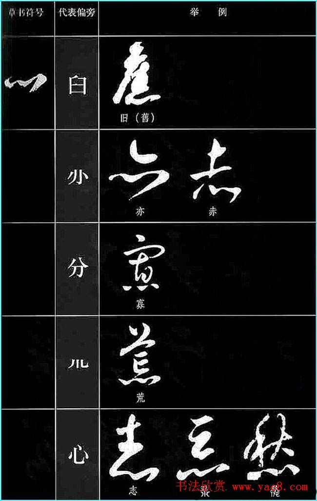 书法教程草书符号代表偏旁图例