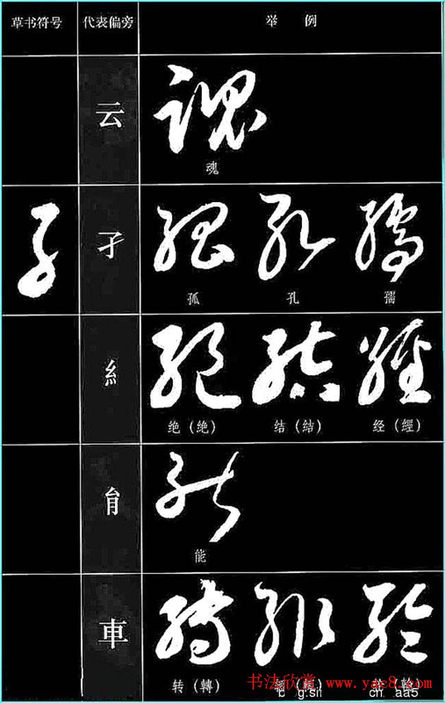 书法教程草书符号代表偏旁图例