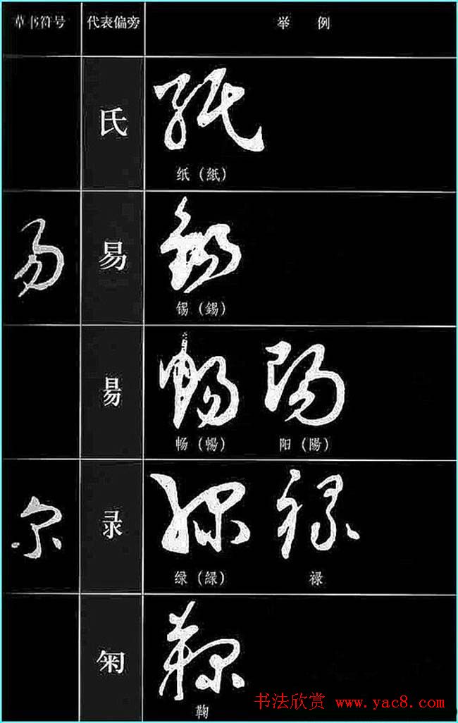 书法教程草书符号代表偏旁图例