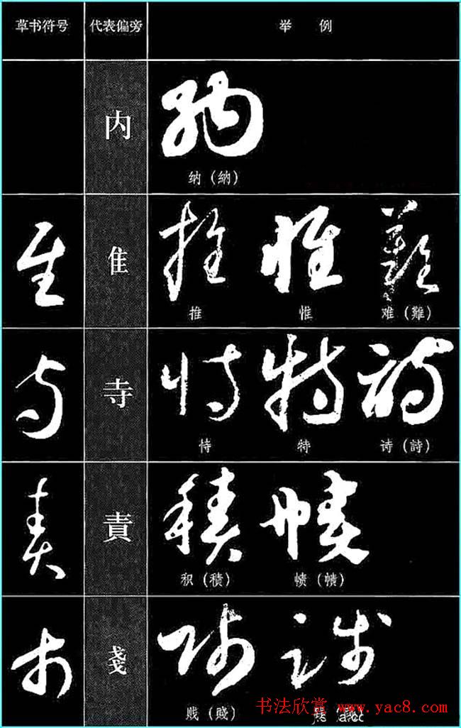 书法教程草书符号代表偏旁图例