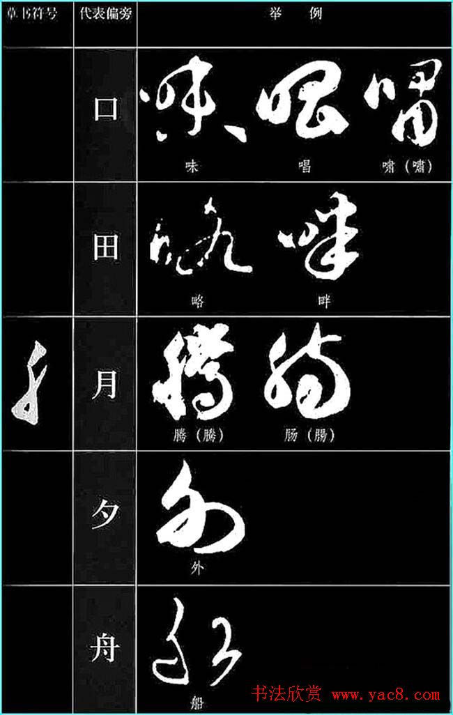 书法教程草书符号代表偏旁图例