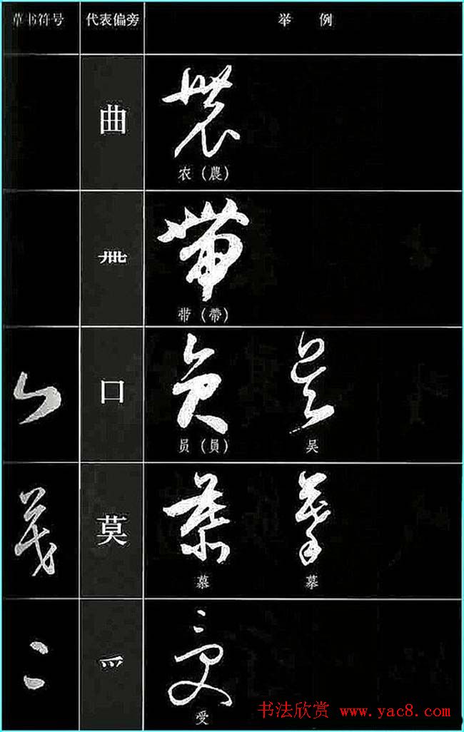 书法教程草书符号代表偏旁图例