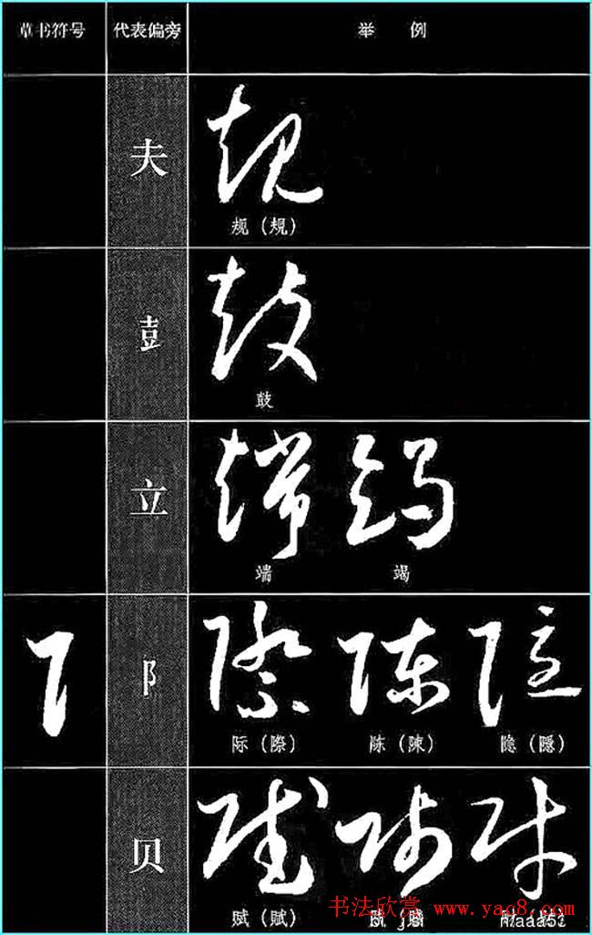 书法教程草书符号代表偏旁图例