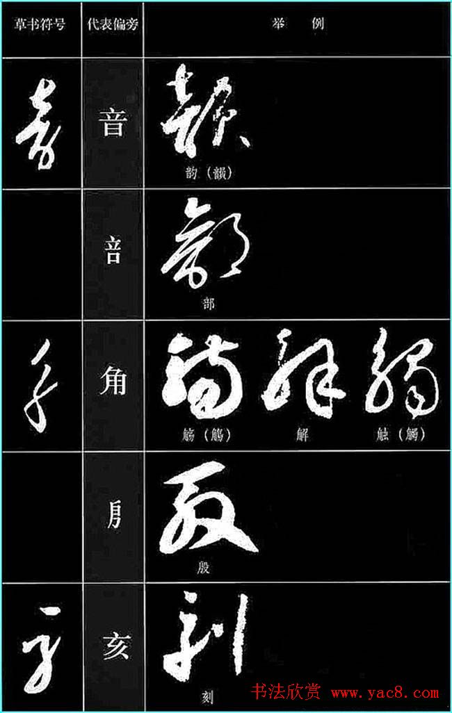 书法教程草书符号代表偏旁图例
