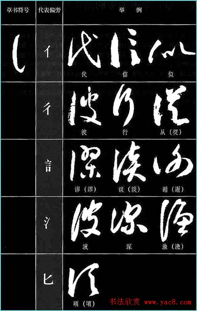 书法教程草书符号代表偏旁图例
