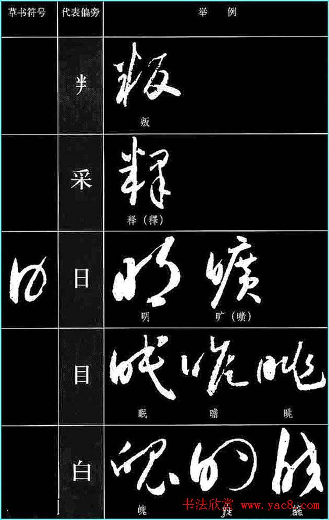 书法教程草书符号代表偏旁图例