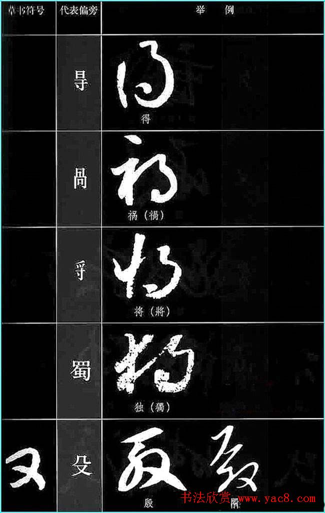 书法教程草书符号代表偏旁图例