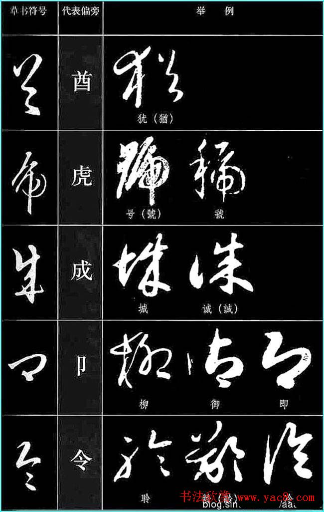 书法教程草书符号代表偏旁图例