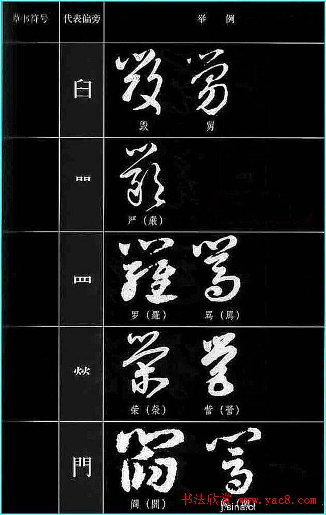 书法教程草书符号代表偏旁图例