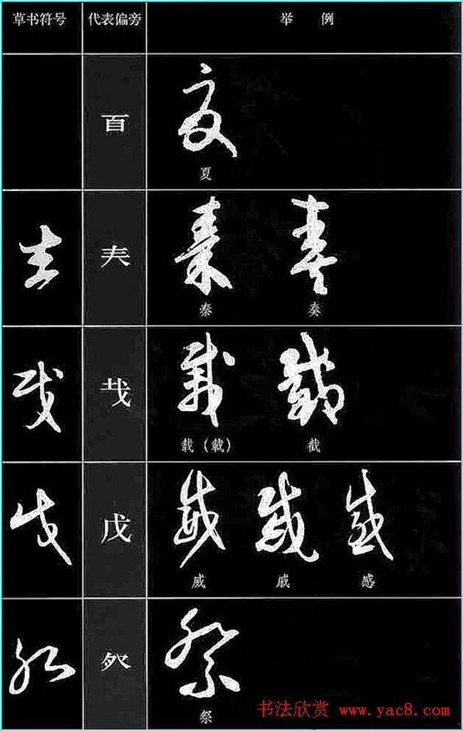 书法教程草书符号代表偏旁图例