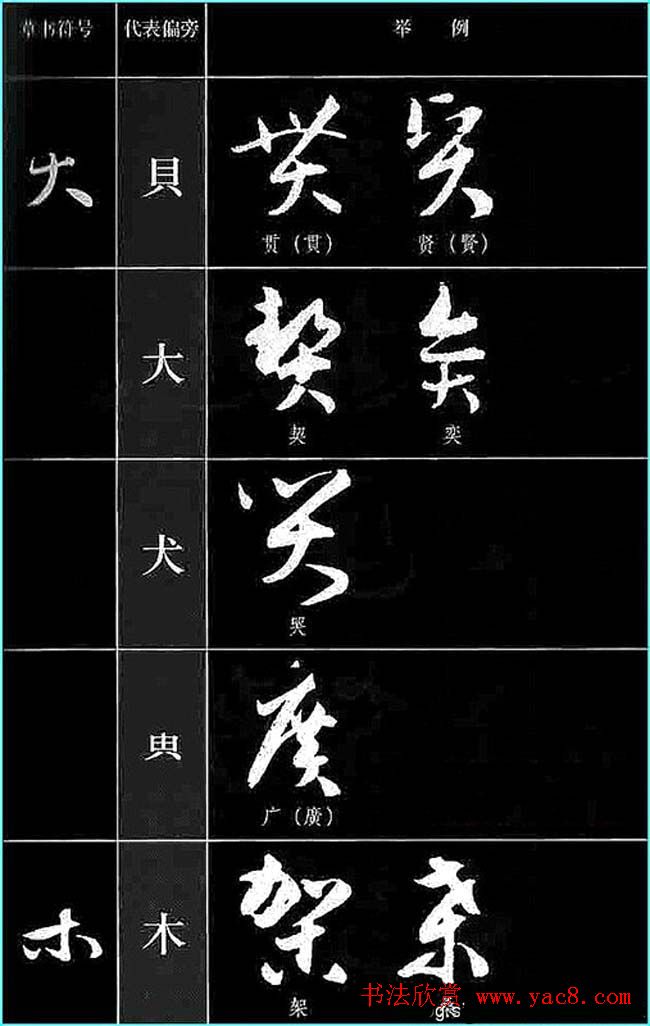 书法教程草书符号代表偏旁图例