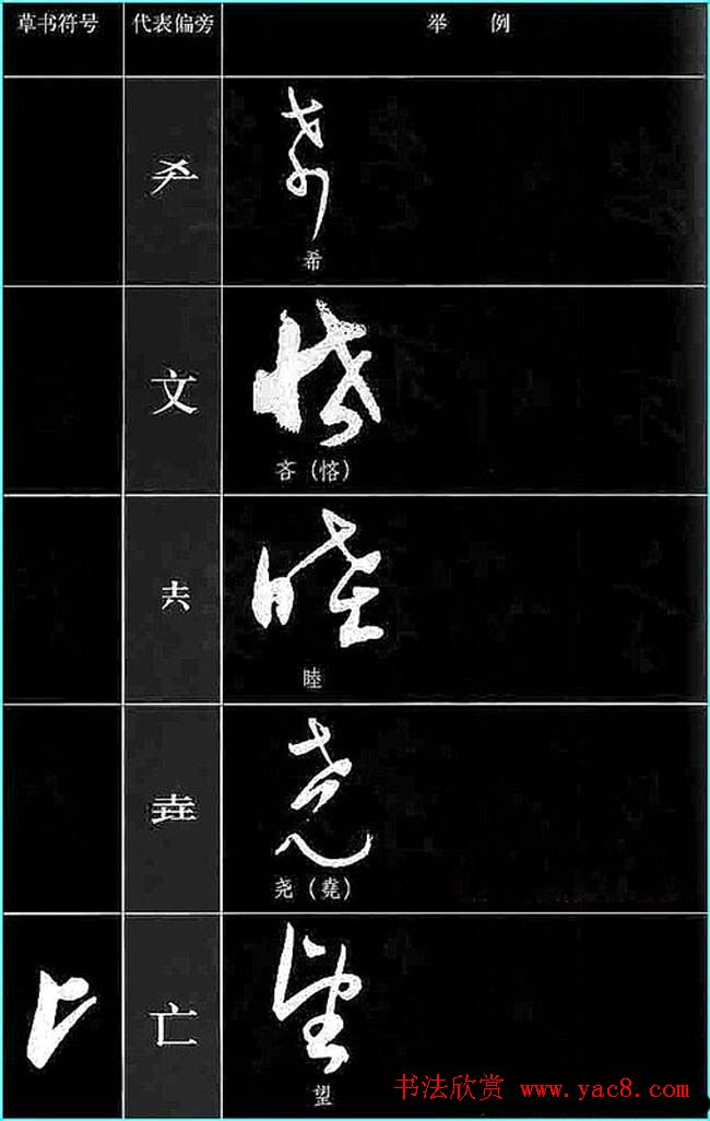 书法教程草书符号代表偏旁图例