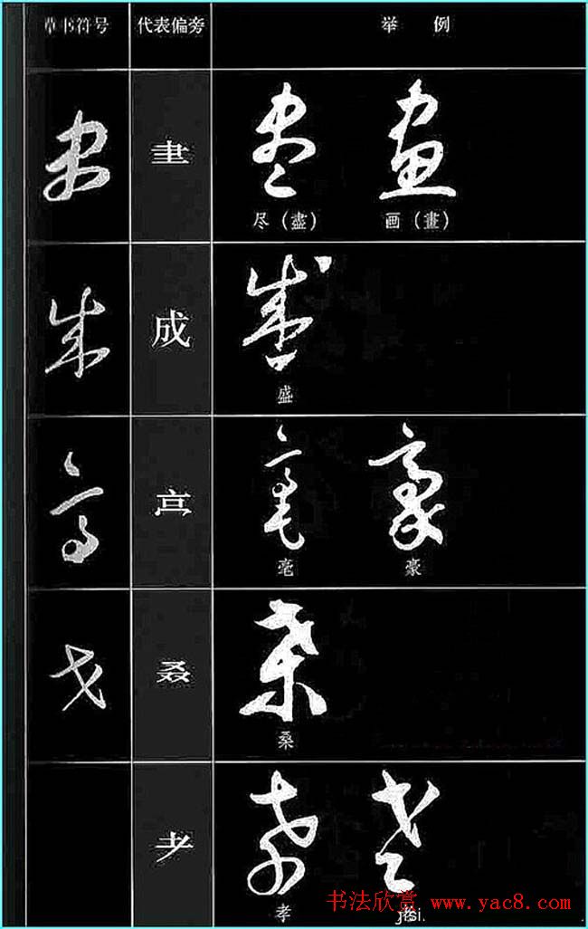 书法教程草书符号代表偏旁图例