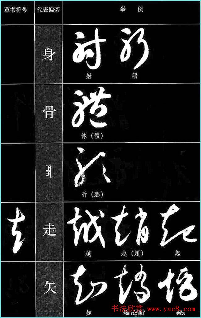 书法教程草书符号代表偏旁图例