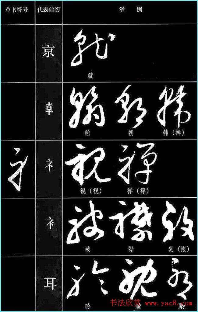 书法教程草书符号代表偏旁图例