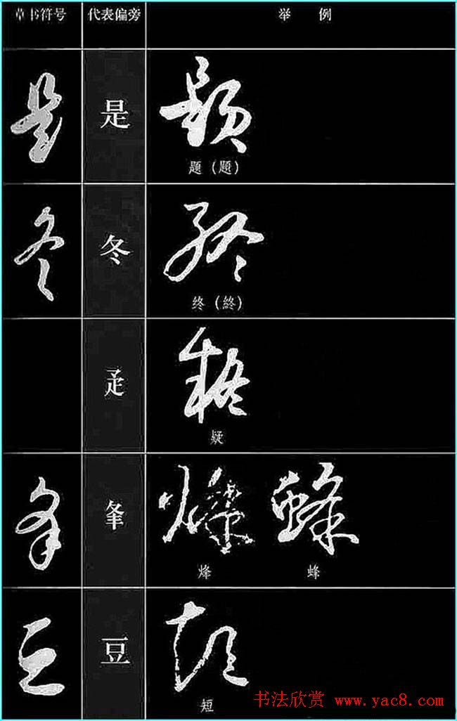 书法教程草书符号代表偏旁图例