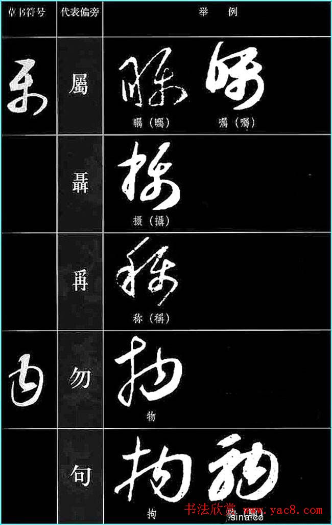 书法教程草书符号代表偏旁图例