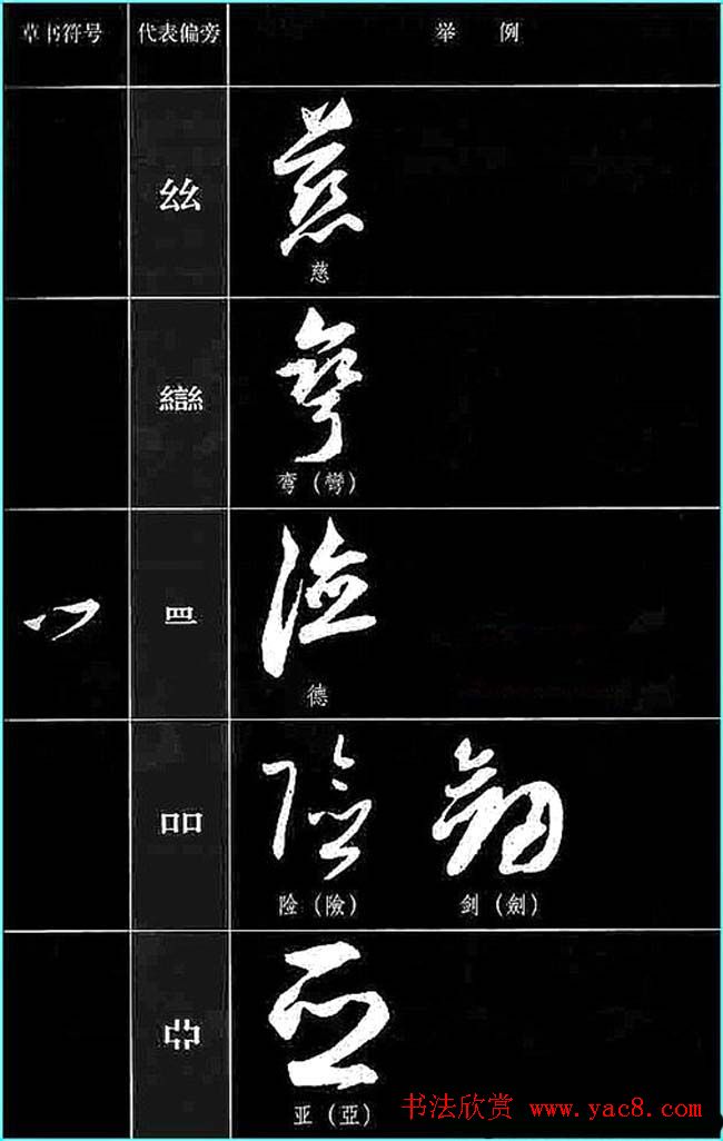 书法教程草书符号代表偏旁图例