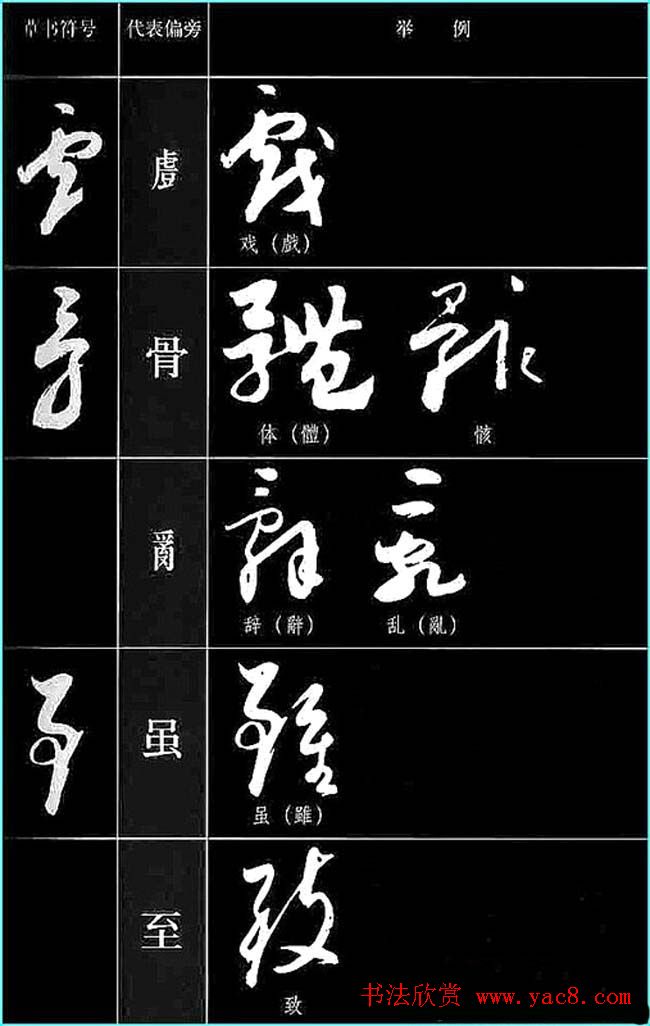 书法教程草书符号代表偏旁图例