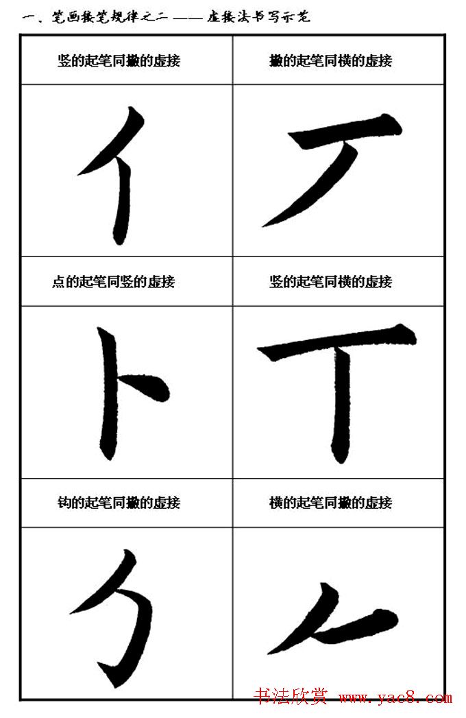 楷书入门教材楷书笔画书写规律