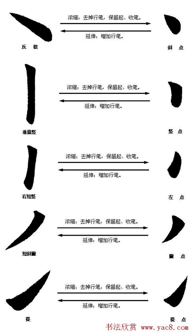 楷书入门教材楷书笔画书写规律