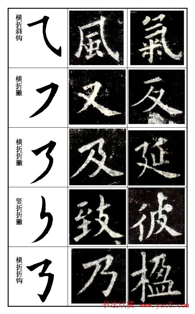 楷书入门教材楷书笔画书写规律