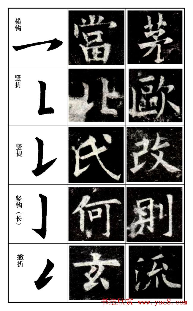 楷书入门教材楷书笔画书写规律