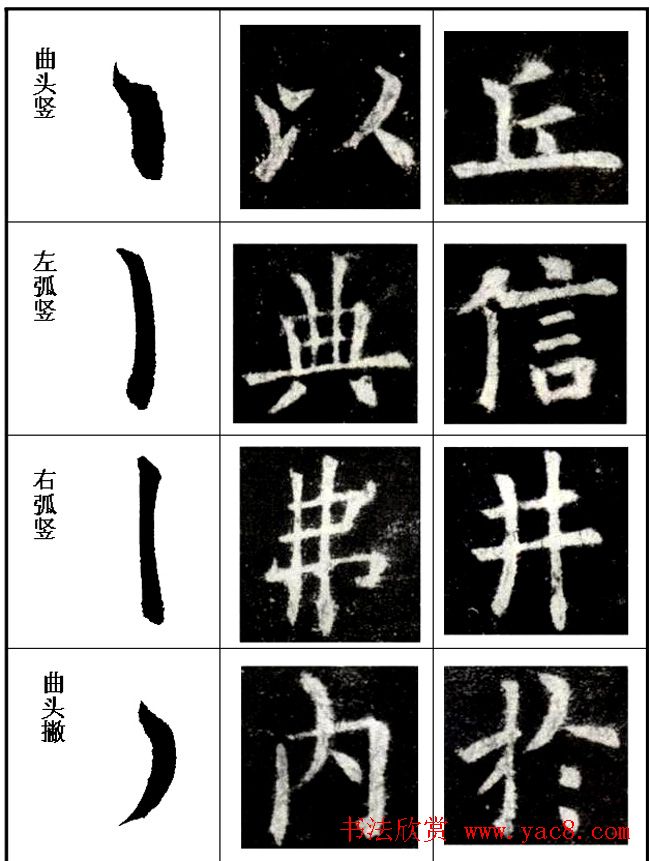 楷书入门教材楷书笔画书写规律
