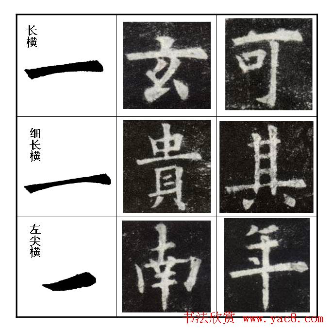 楷书入门教材楷书笔画书写规律