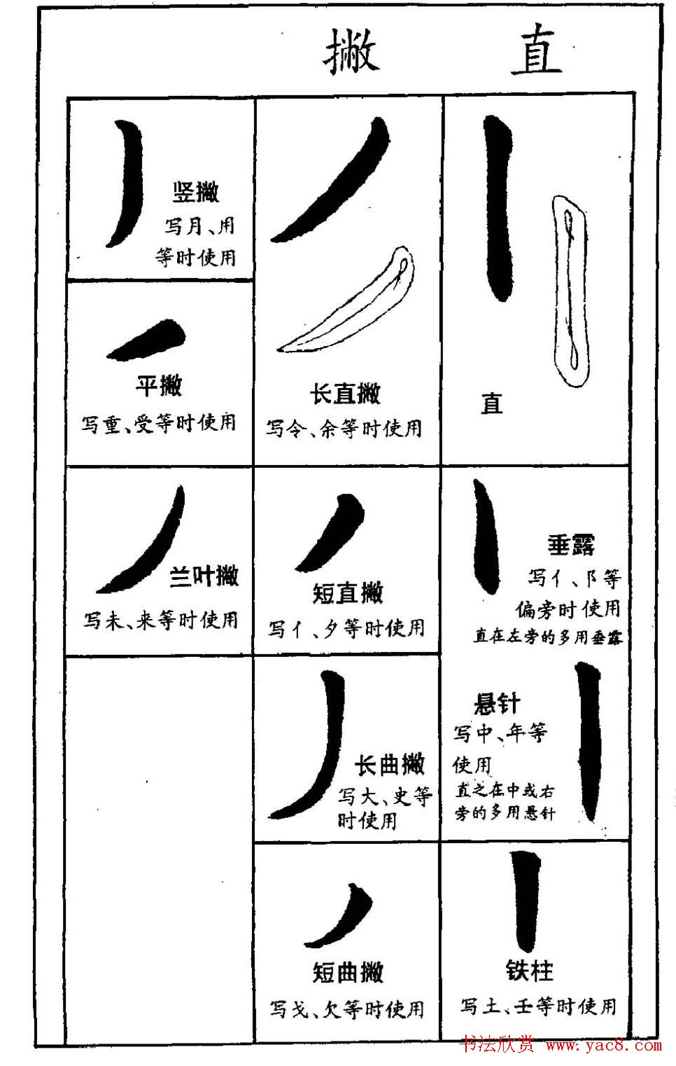 字帖下载《欧阳询楷书间架结构九十二法》
