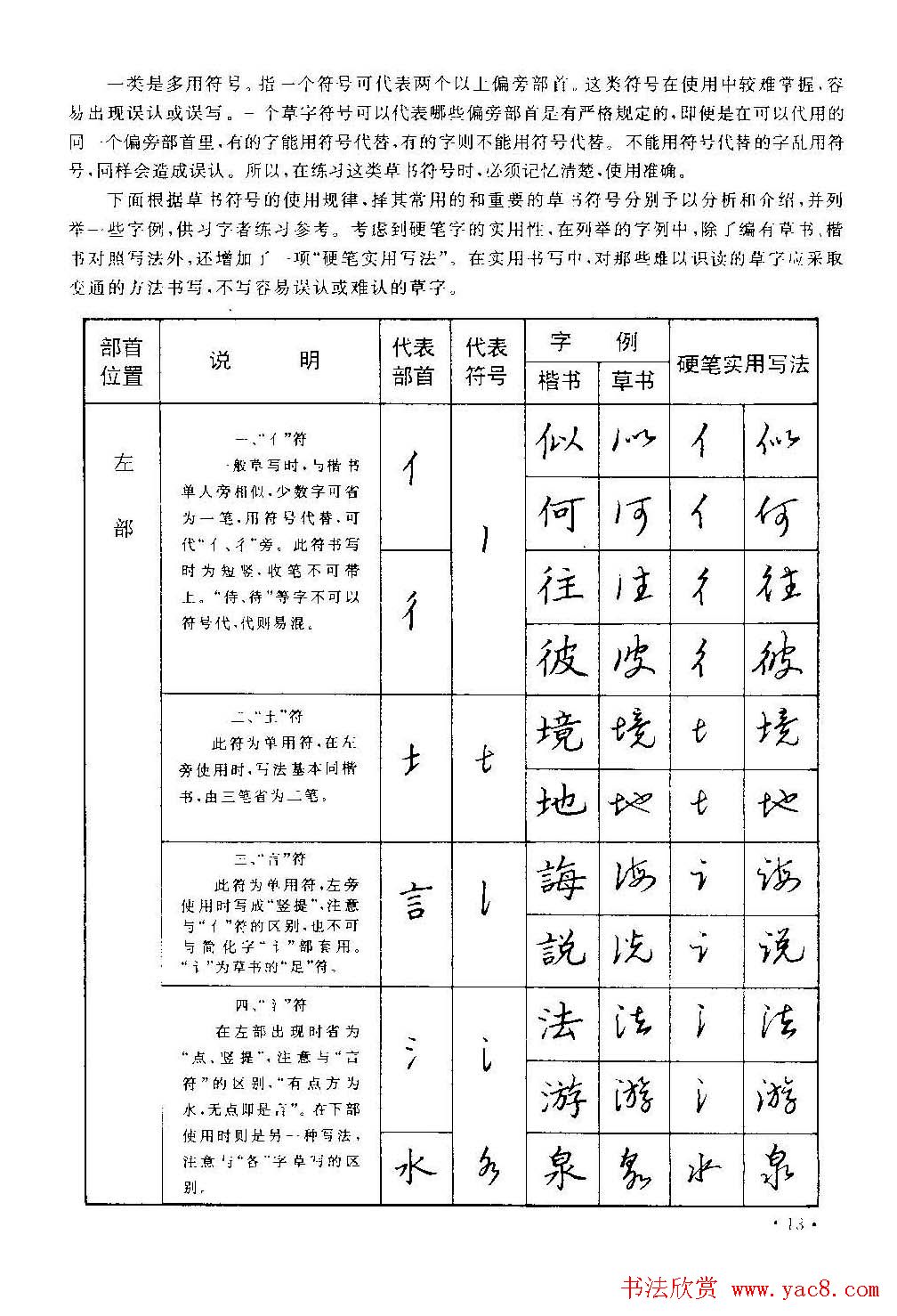 字帖下载丁永康《硬笔草字书写技法》